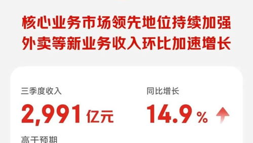 日用百貨撐起京東零售，外賣業務持續輸血，利潤下滑超50%背后
