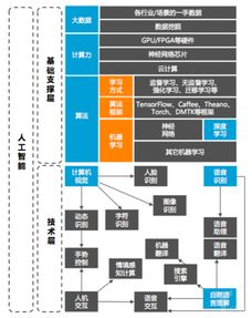 人工智能發(fā)展的三座基石 人才、技術(shù)與產(chǎn)品化
